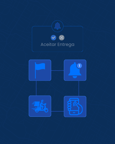 Notificação do entregador